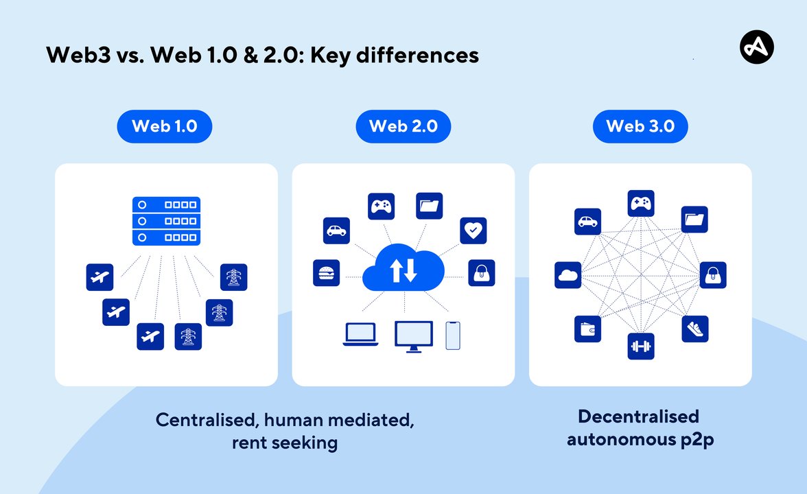 Trust冷钱包Web3社区